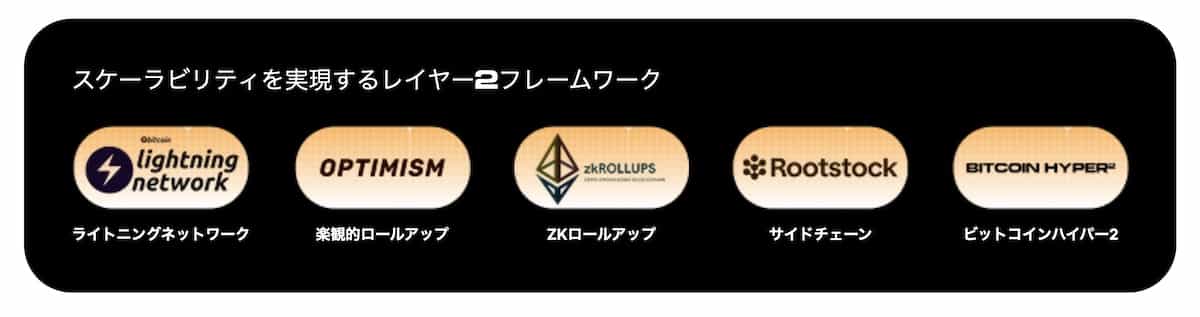 bitcoin hyperの特徴バナー