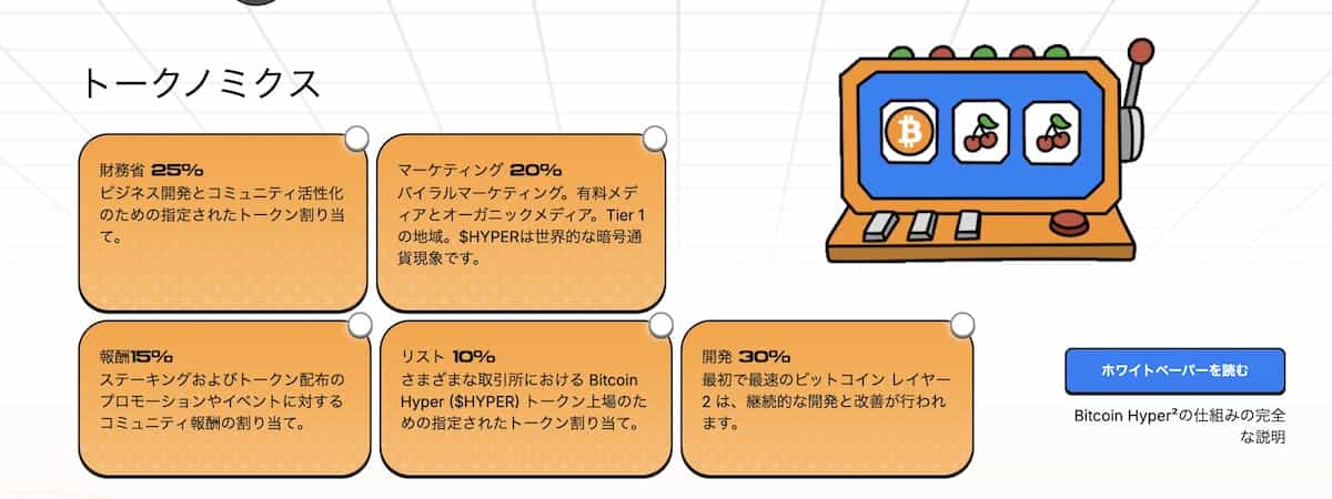 bitcoin hyper トークノミクス