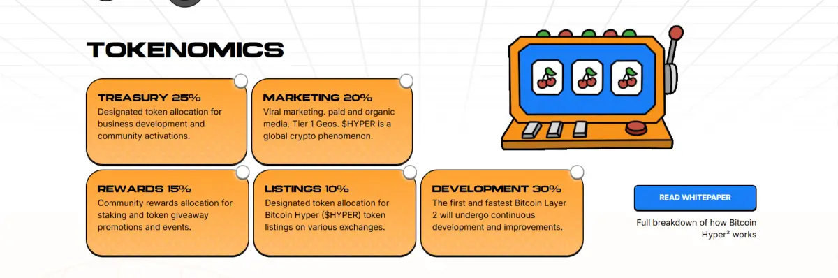 Bitcoin Hyperのトークノミクス（トークン経済学）の図。