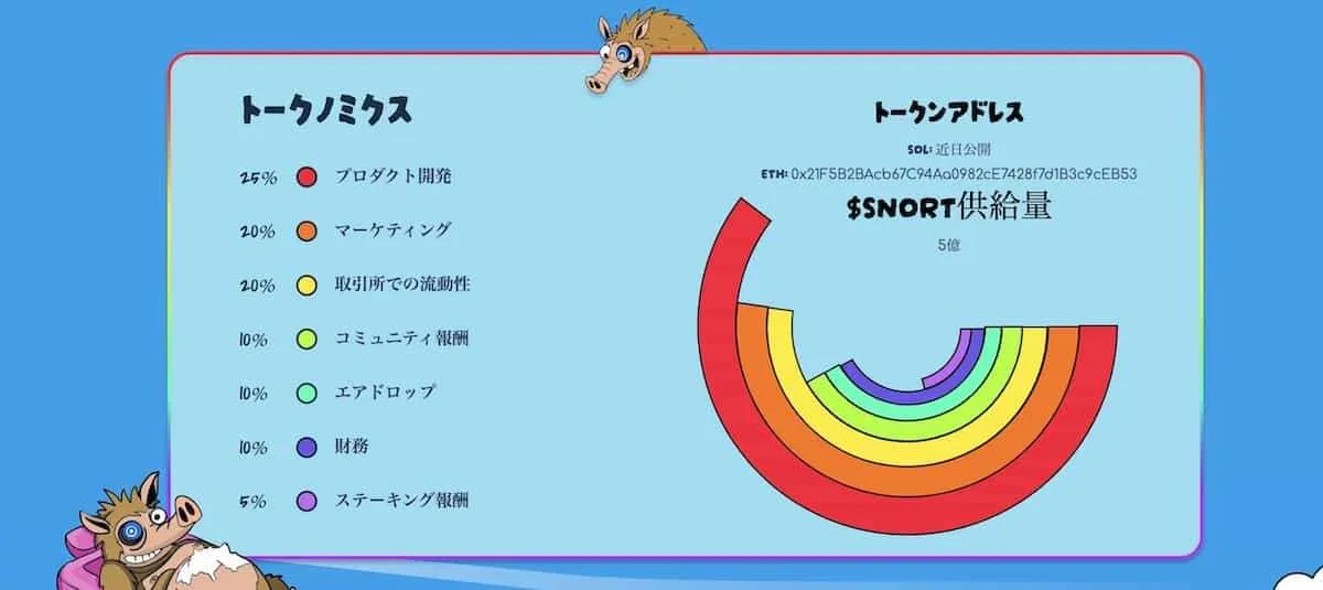 Snorter-Botのトークノミクス