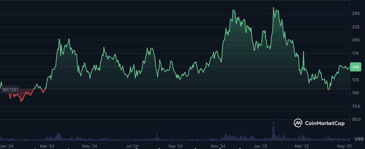 ソラナ価格予想-2025年5月
