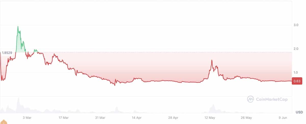 パイネットワーク価格2025年6月