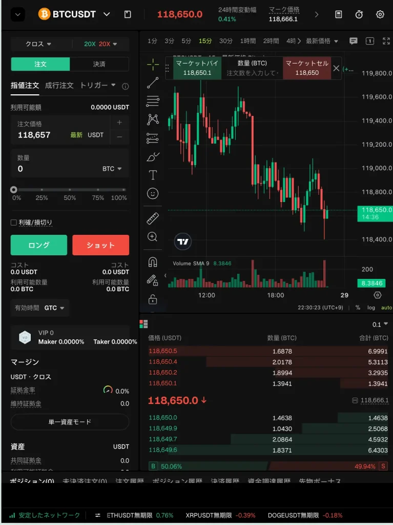 BitunixのBTC・USD取引画面