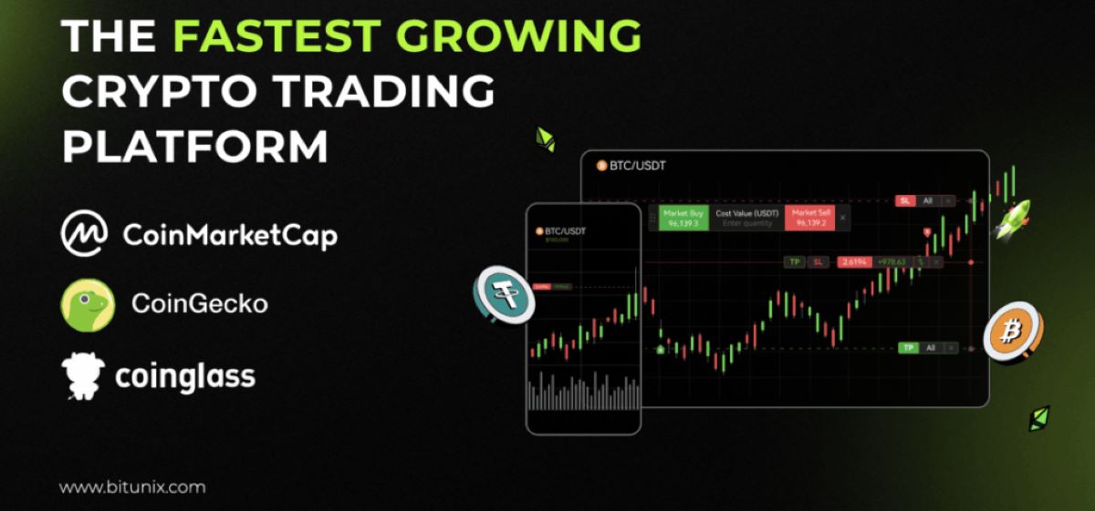 Bitunixとtradingviewの連携②