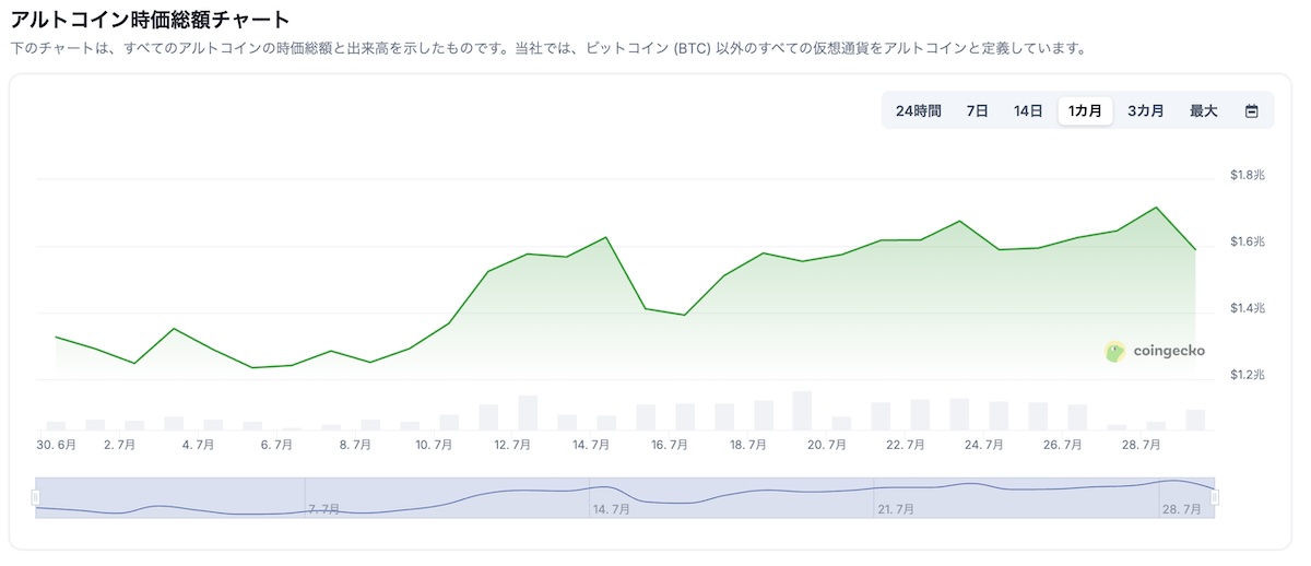 アルトコインのチャート