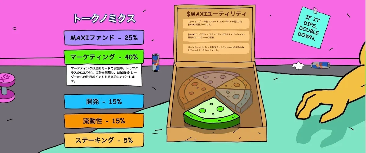 Maxi Dogeのトークノミクス