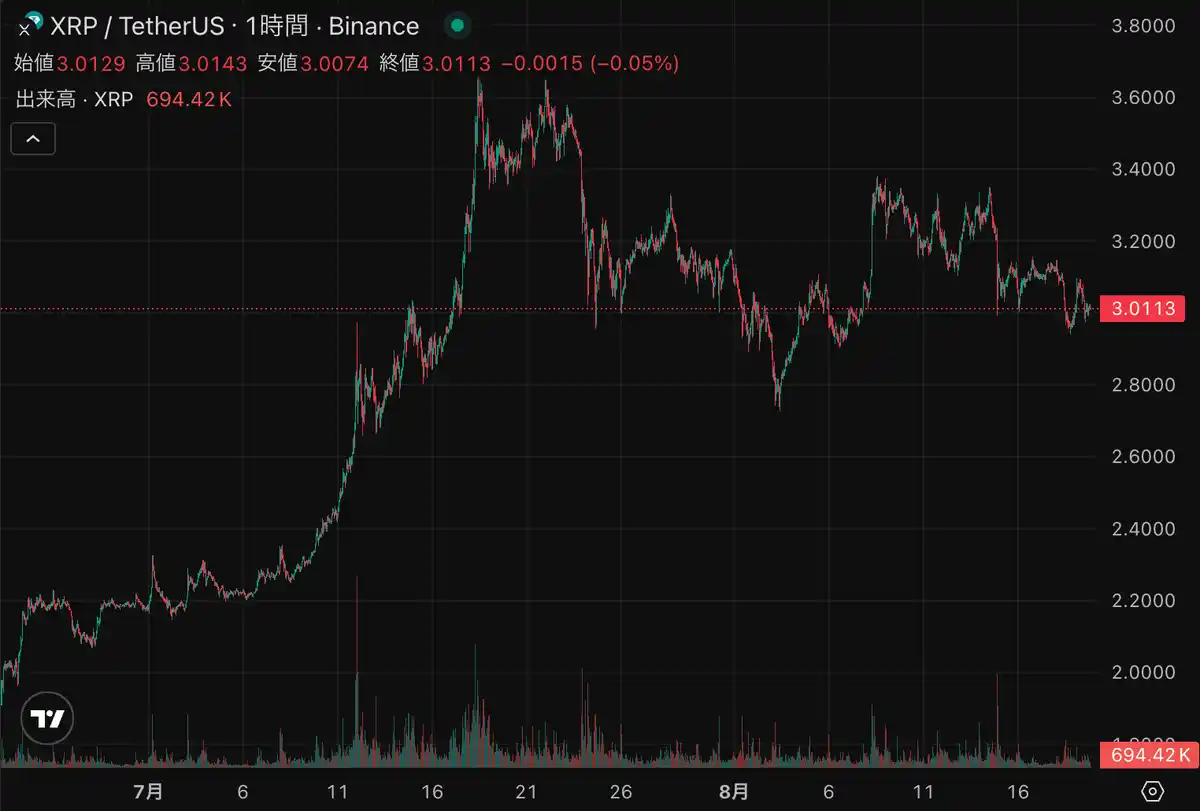 アナリスト予測｜リップル、今後10年で1000ドルに達する可能性も