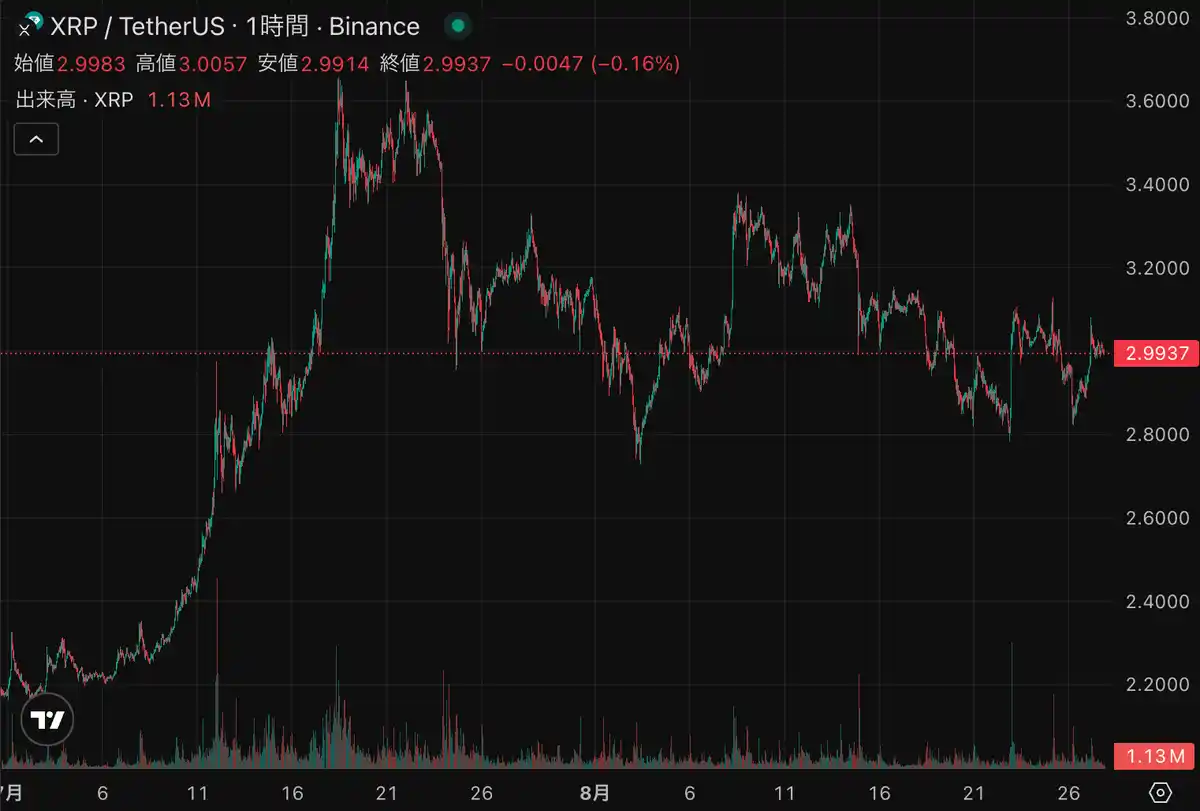 英銀行予測、リップル4倍とソラナ1.5倍｜ETH系ミームコインも浮上