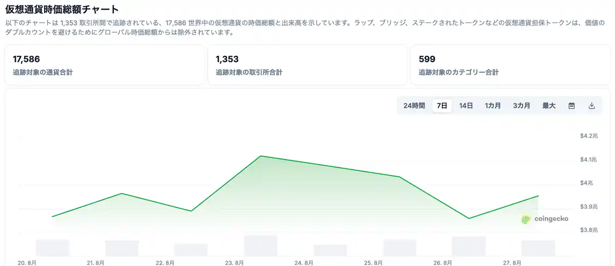 仮想通貨のチャート 20250827