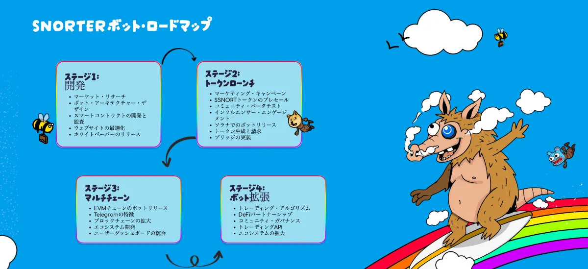 Snorter Botトークン