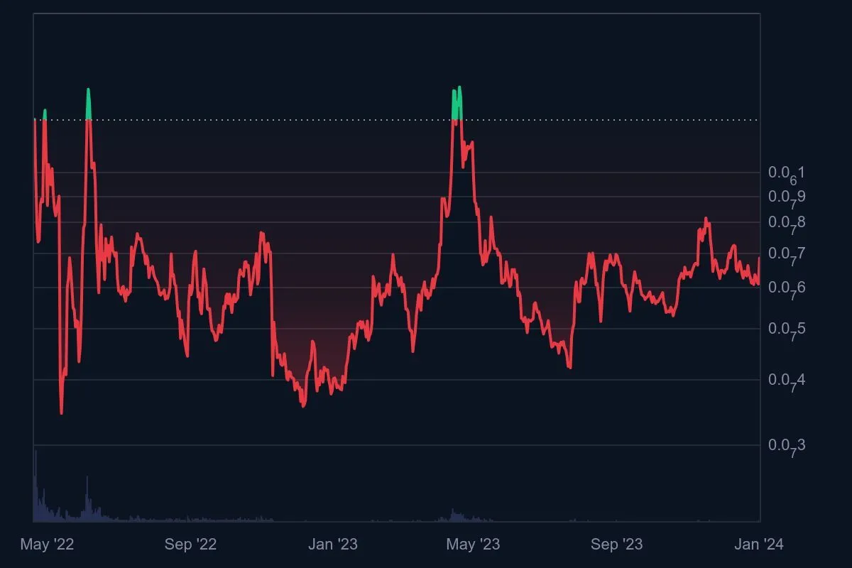 CAW仮想通貨の将来性や買い方、価格予想を解説 | 2026年最新