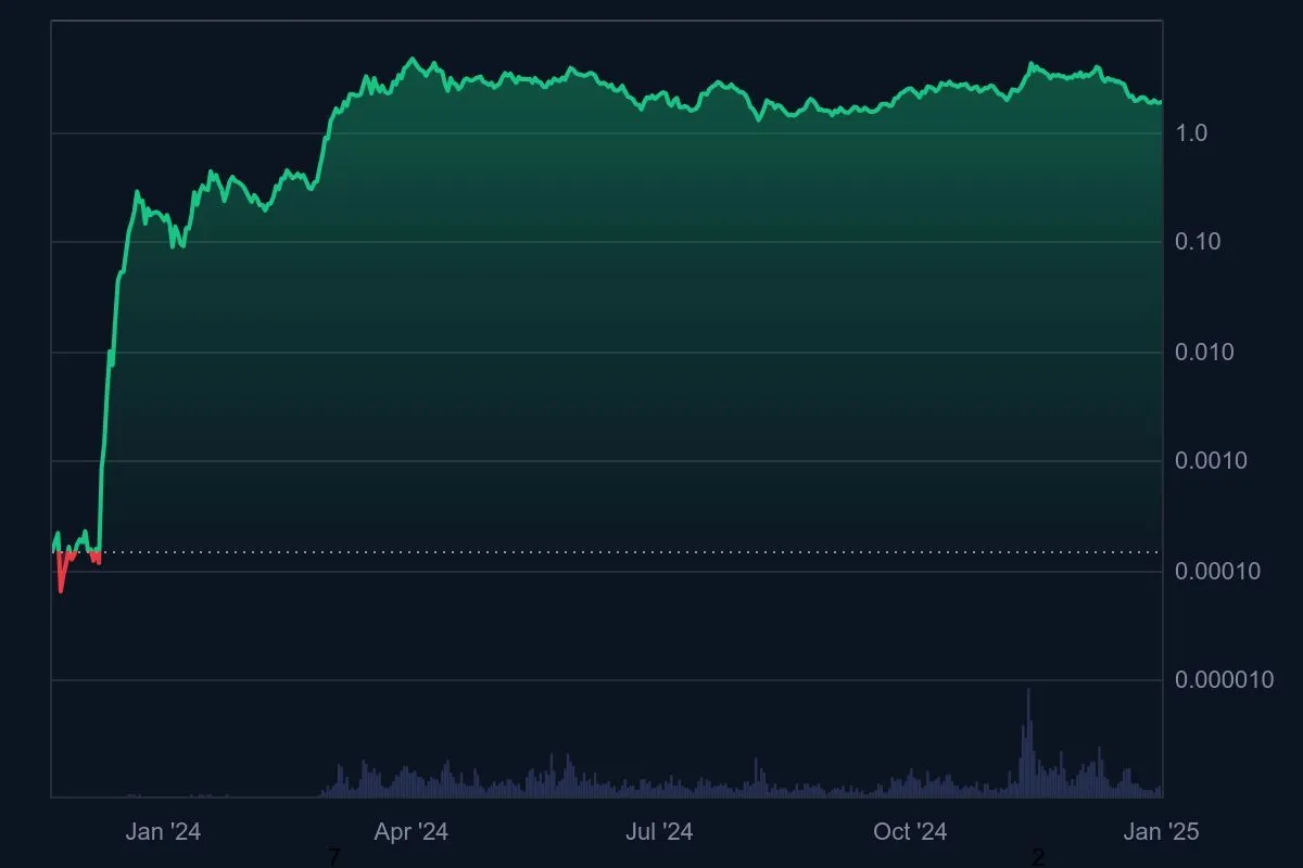 dogwifhat(WIF)仮想通貨の特徴や2026年価格予測を丁寧に解説