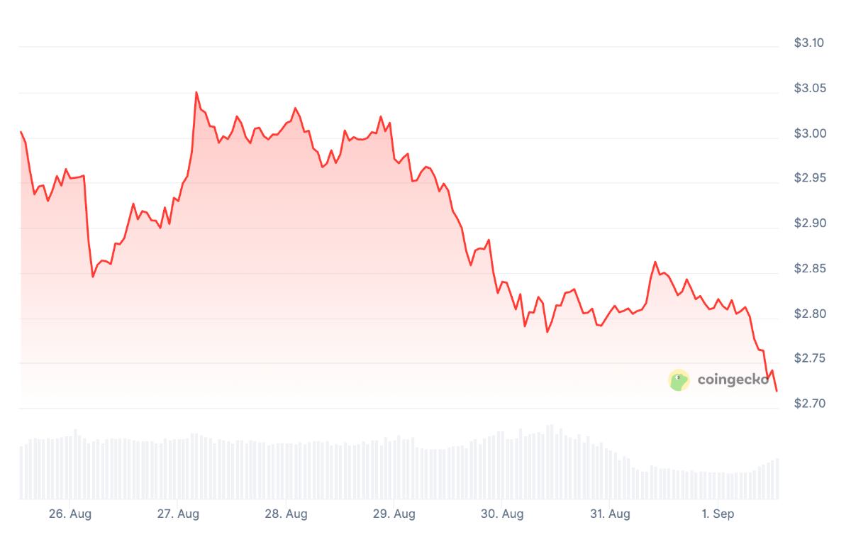 リップルに強気観測｜主要通貨低迷の裏で新興プロジェクト台頭