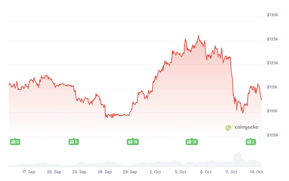 ビットコイン半減期周期に異変か｜機関投資とレイヤー2の影響拡大
