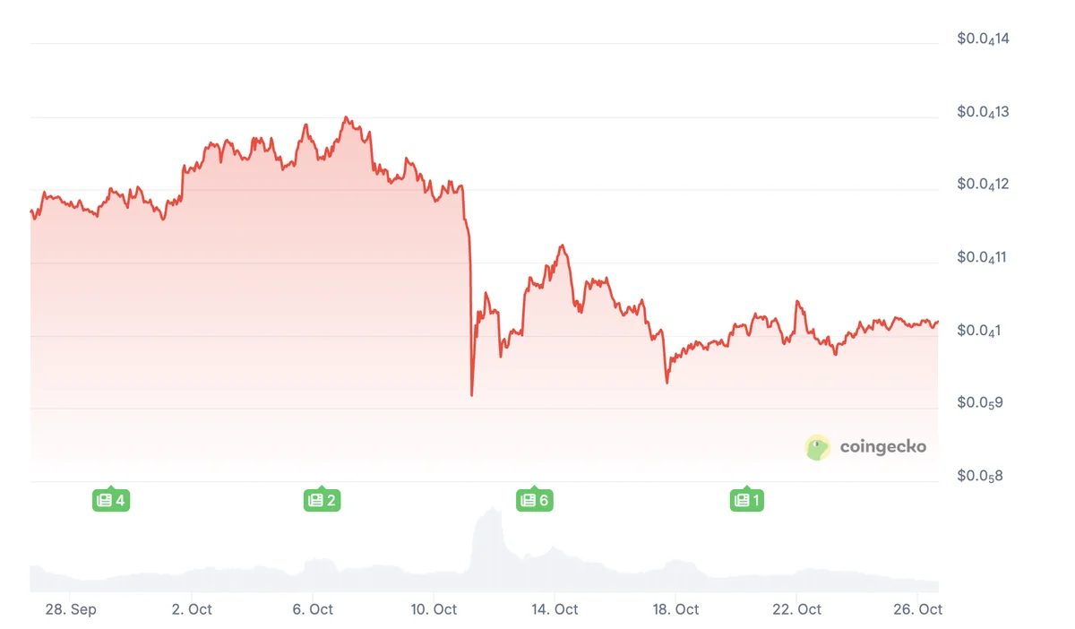 chart