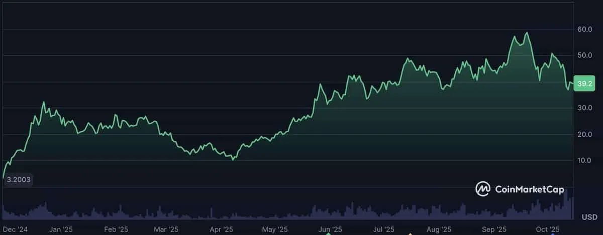 ハイリキ仮想通貨のチャート2024年〜2025年