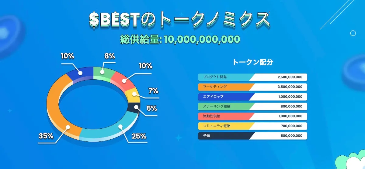 Best Walletのトークノミクス