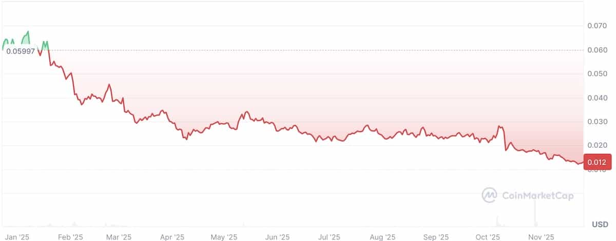 アスター仮想通貨の価格チャート2025年11月