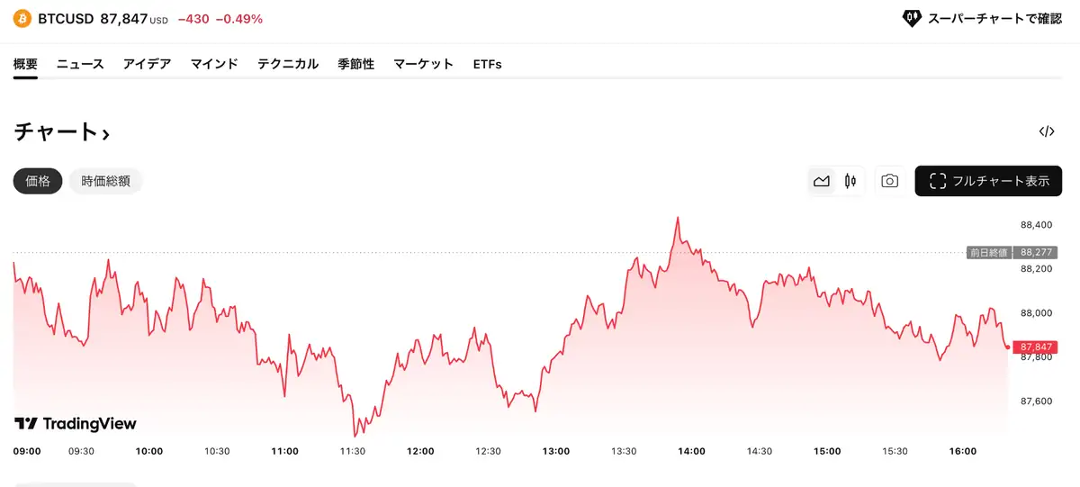 ビットコイン