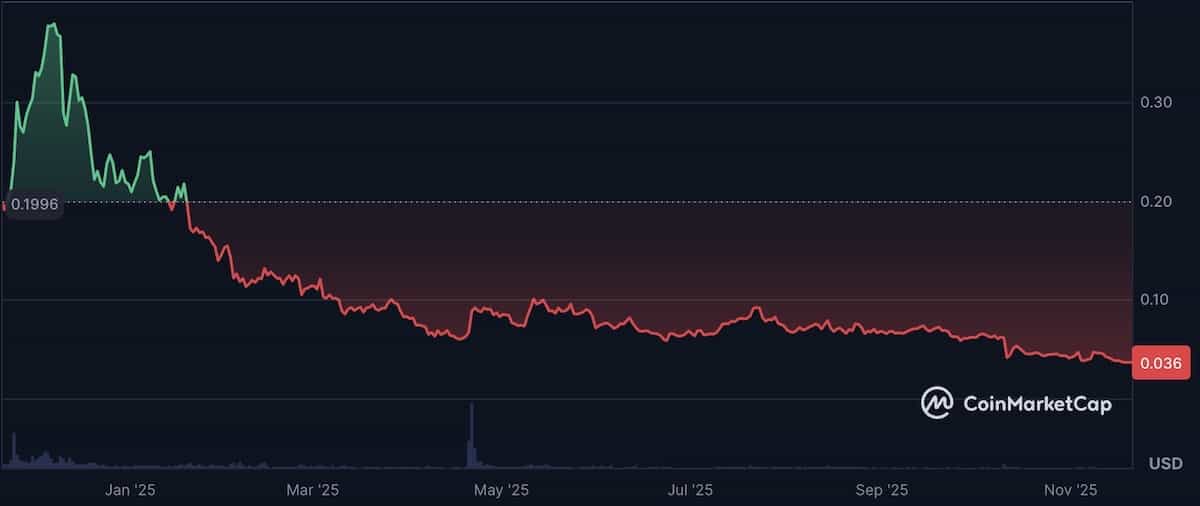 エンジンコインの価格チャート2025年11月