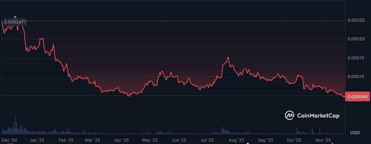 floki価格チャート2025年11月