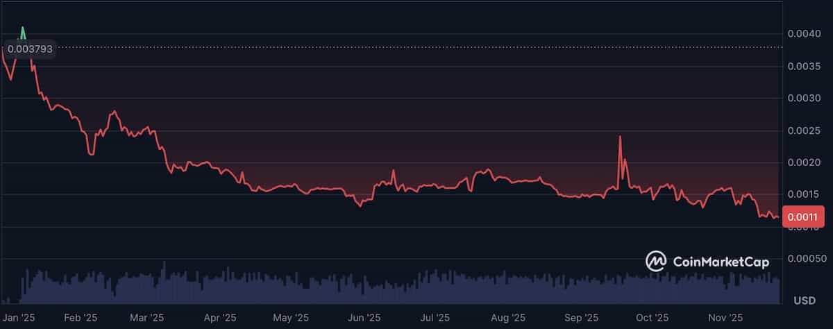 FNCT価格チャート2025年11月