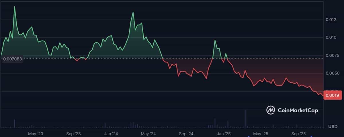 iostの価格チャート2025年11月