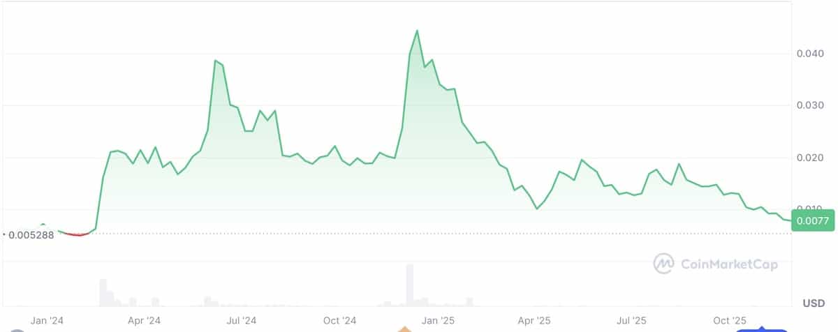ジャスミーコインの価格チャート2025年11月