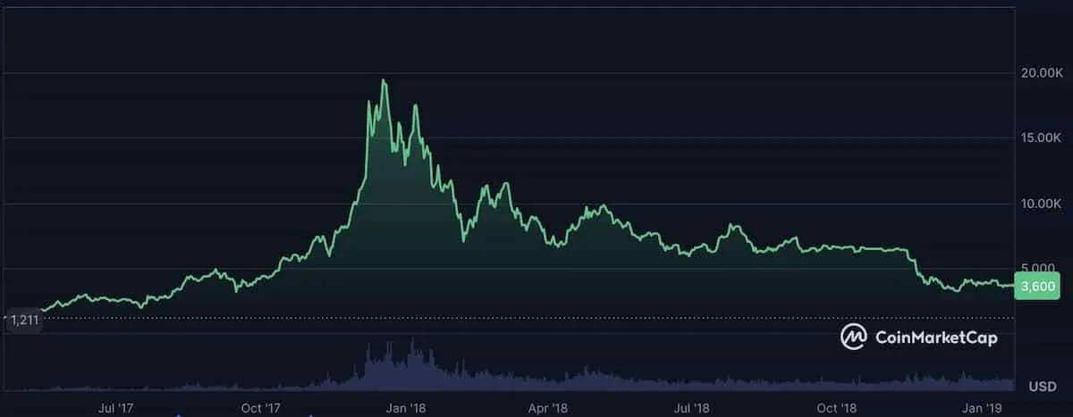 仮想通貨暴落-2017年