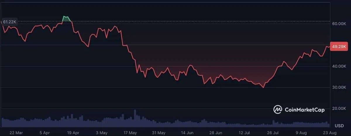 仮想通貨暴落-2021年