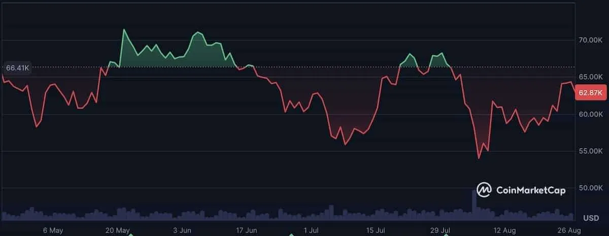 仮想通貨暴落-2024年