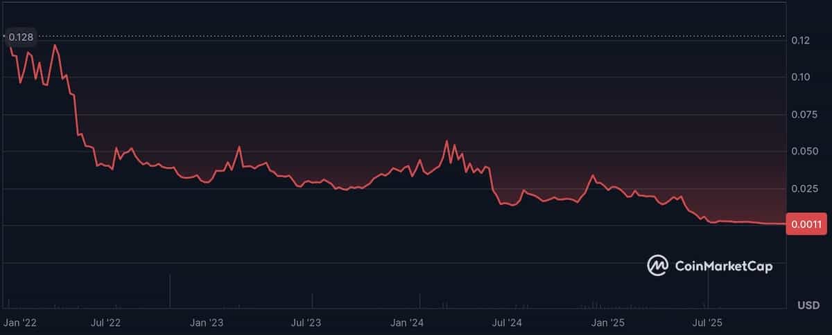 xem価格チャート2025年11月