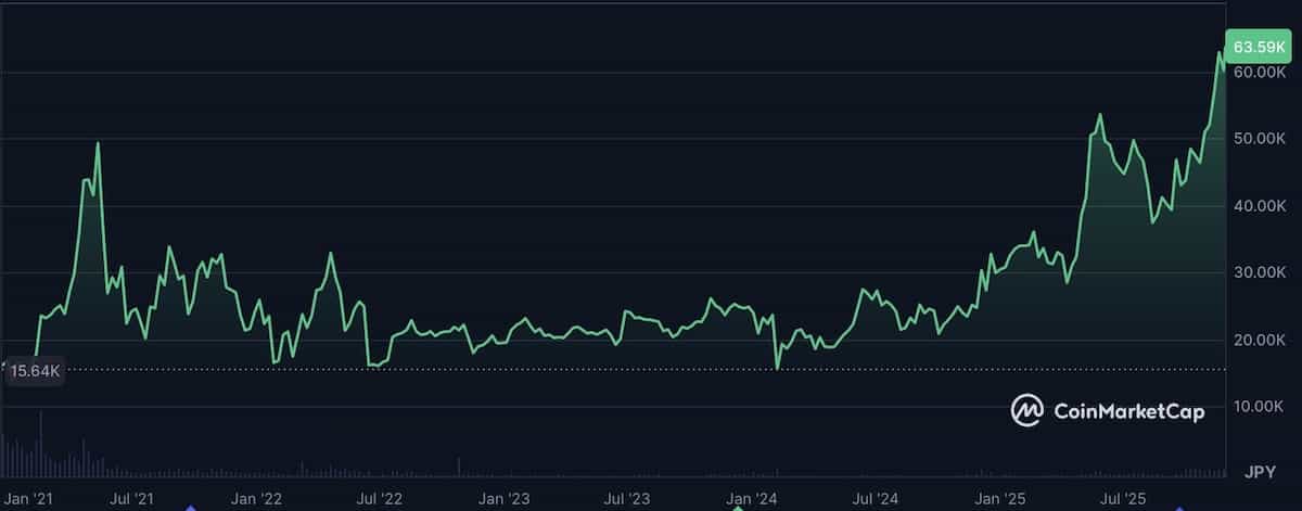 モネロ価格チャート2025年11月