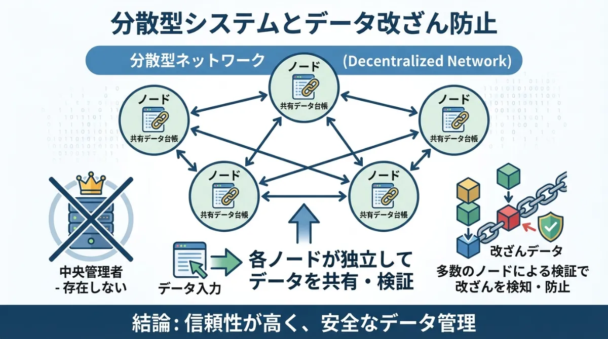 ブロックチェーンとは？特徴や仕組み、事例をわかりやすく解説