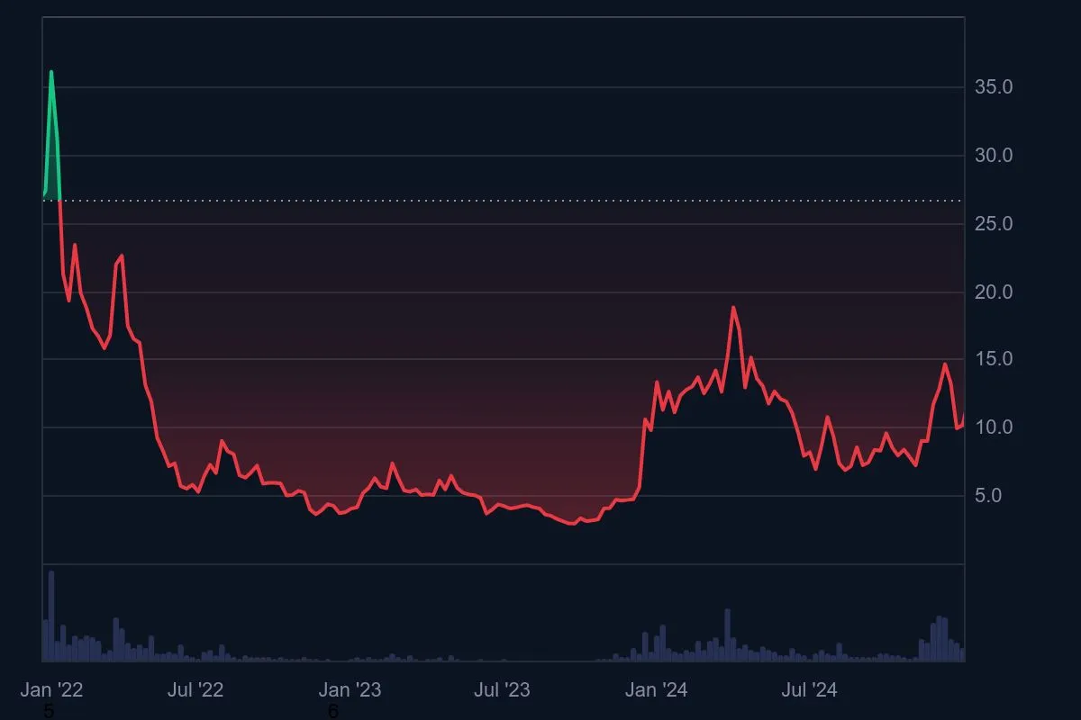 ICP価格推移2022-2024