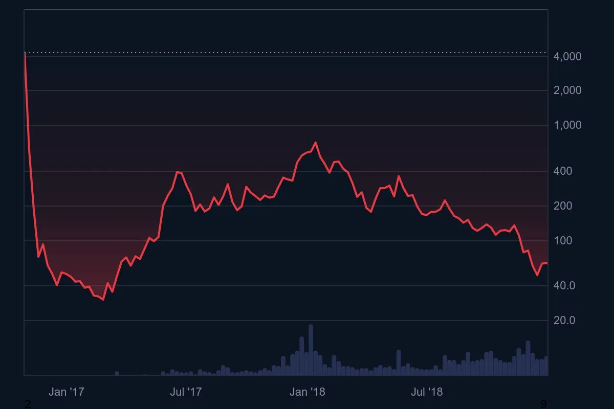 仮想通貨ZEC（ジーキャッシュ）とは？将来性や今後のを徹底解説