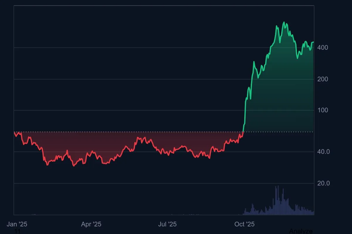 仮想通貨ZEC（ジーキャッシュ）とは？将来性や今後のを徹底解説