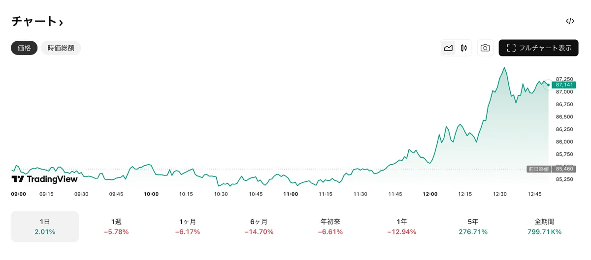 ビットコイン