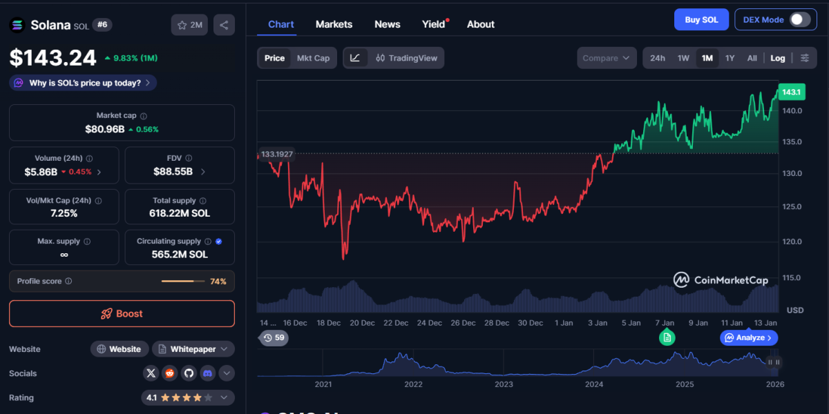 https://coinmarketcap.com/currencies/solana/