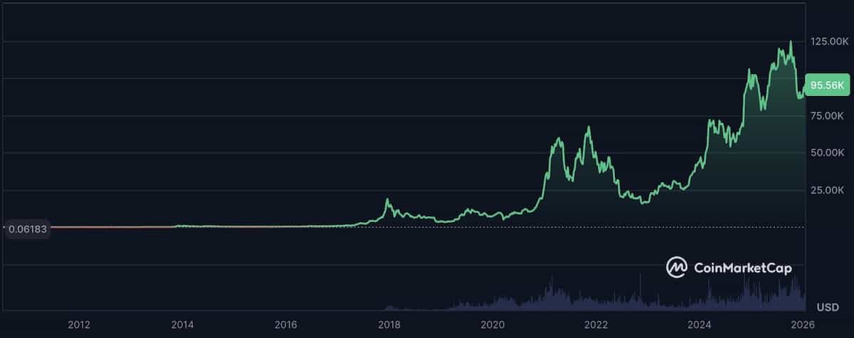 ビットコイン価格チャート2026年1月16日