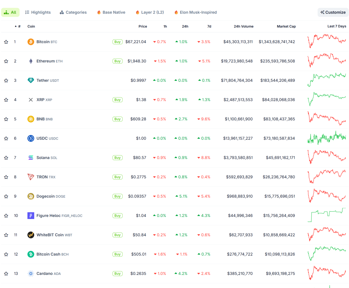https://www.coingecko.com/