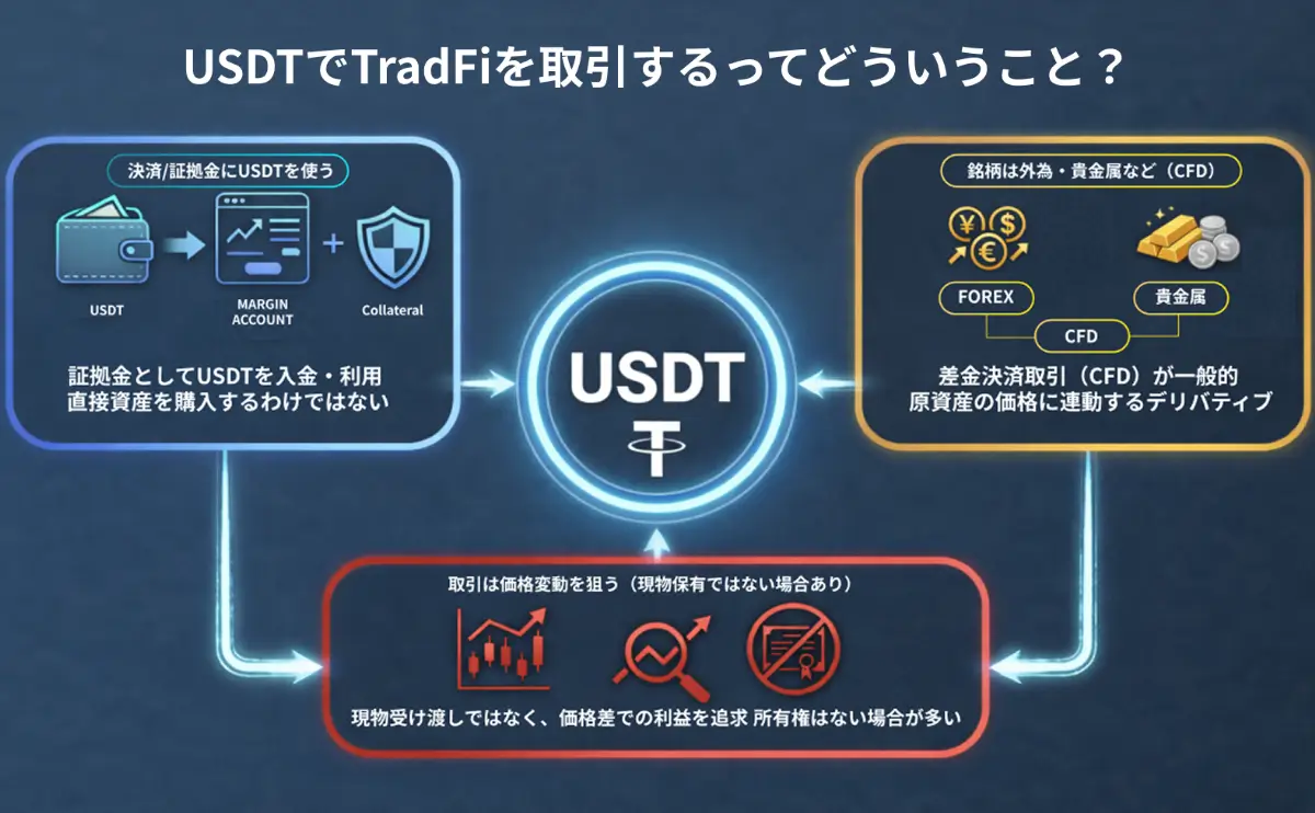 Bitget TradFiをこんな人は一度触ってみる価値あり