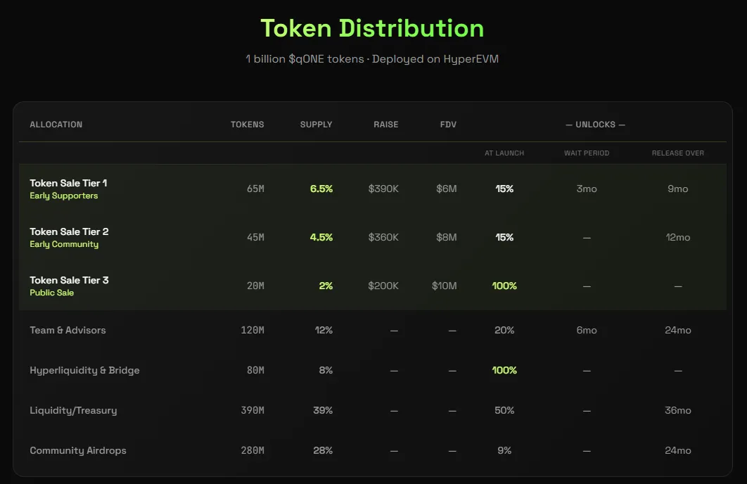 Why qONE Could Matter More Than XRP and ETH in a Quantum Era