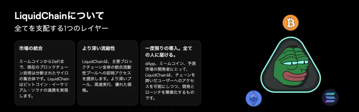 LiquidChain(リキッドチェーン/LIQUID)とは?