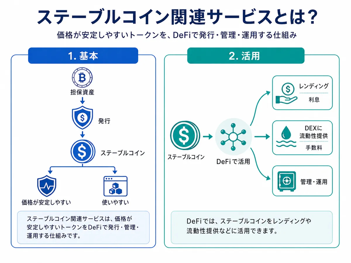 仮想通貨DeFiのステーブルコイン関連サービスの図解