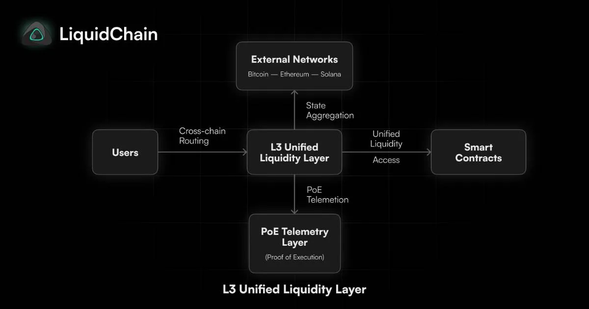 複数チェーンを繋ぐLiquidchain
