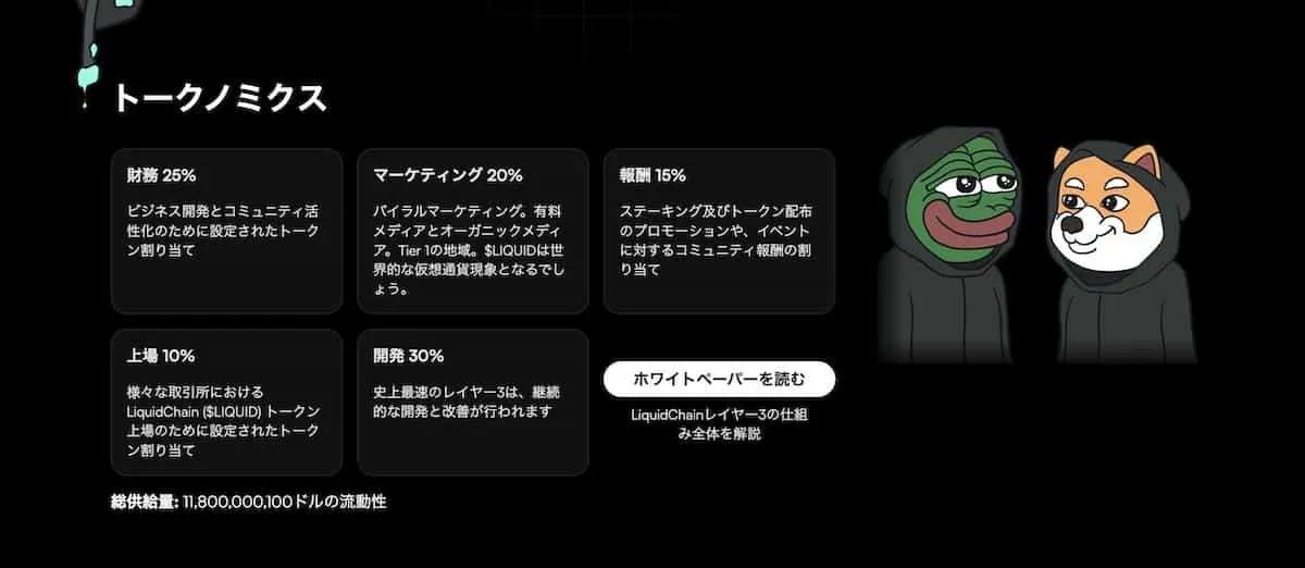 liquidchainのトークノミクス