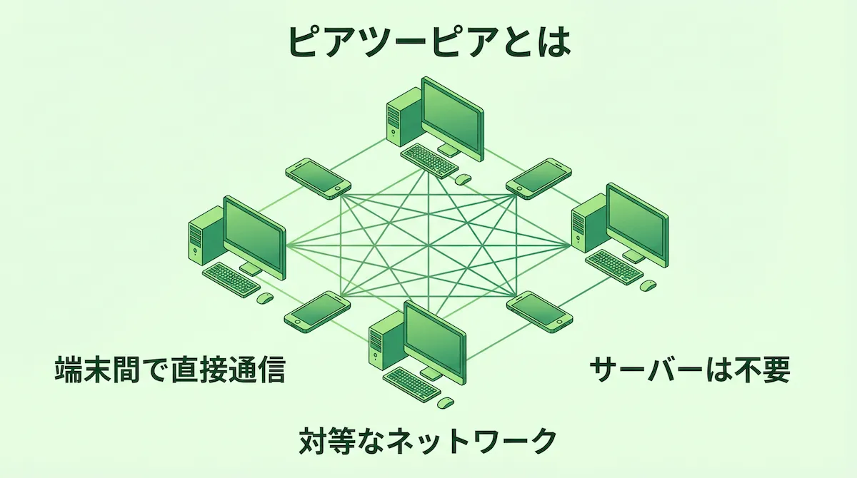 P2P通信の仕組み
