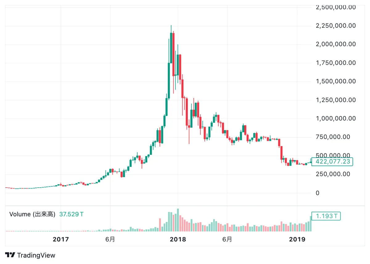 仮想通貨バブルの歴史2017年