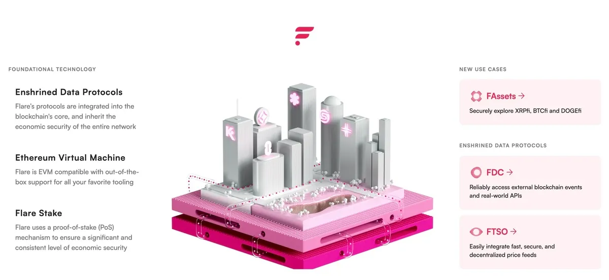 FLR公式サイト